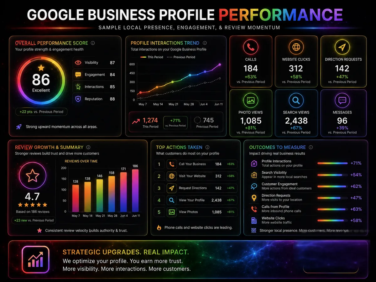 01 Google Business Profile Performance