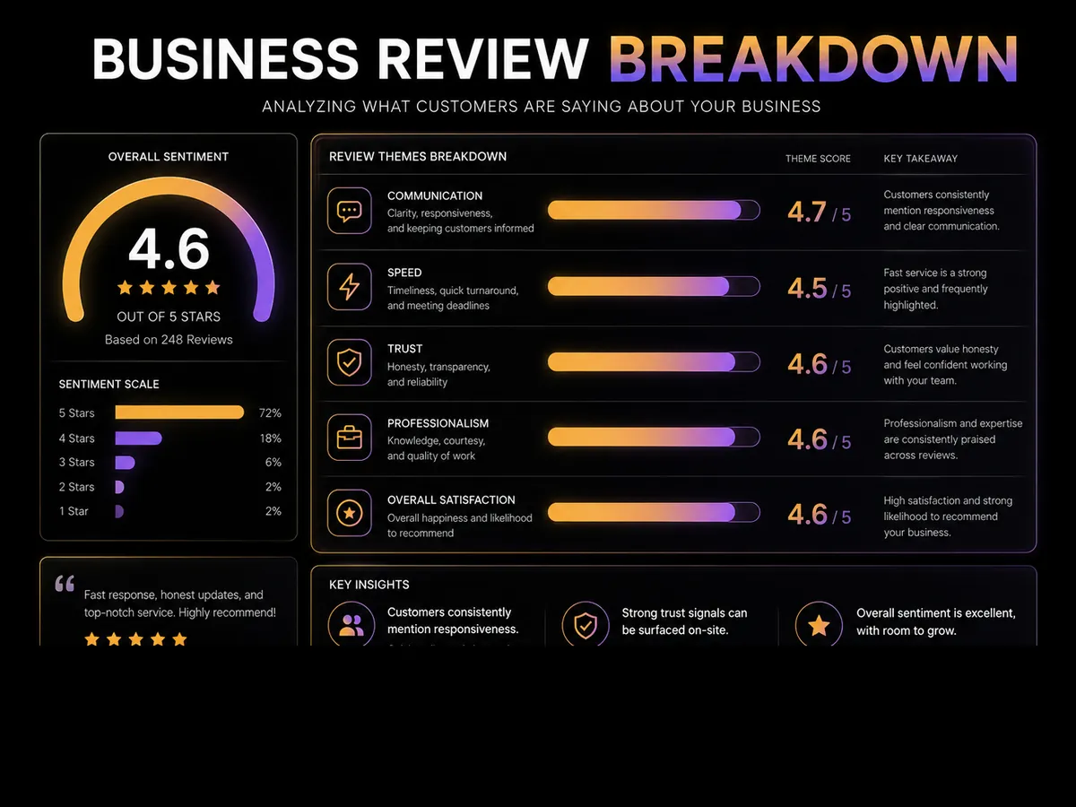 05 Business Review Breakdown