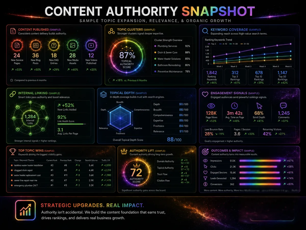 02 Content Authority Snapshot