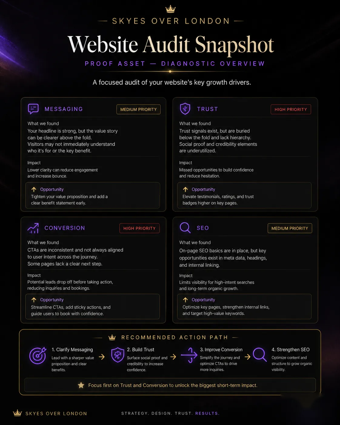 Website Audit Snapshot