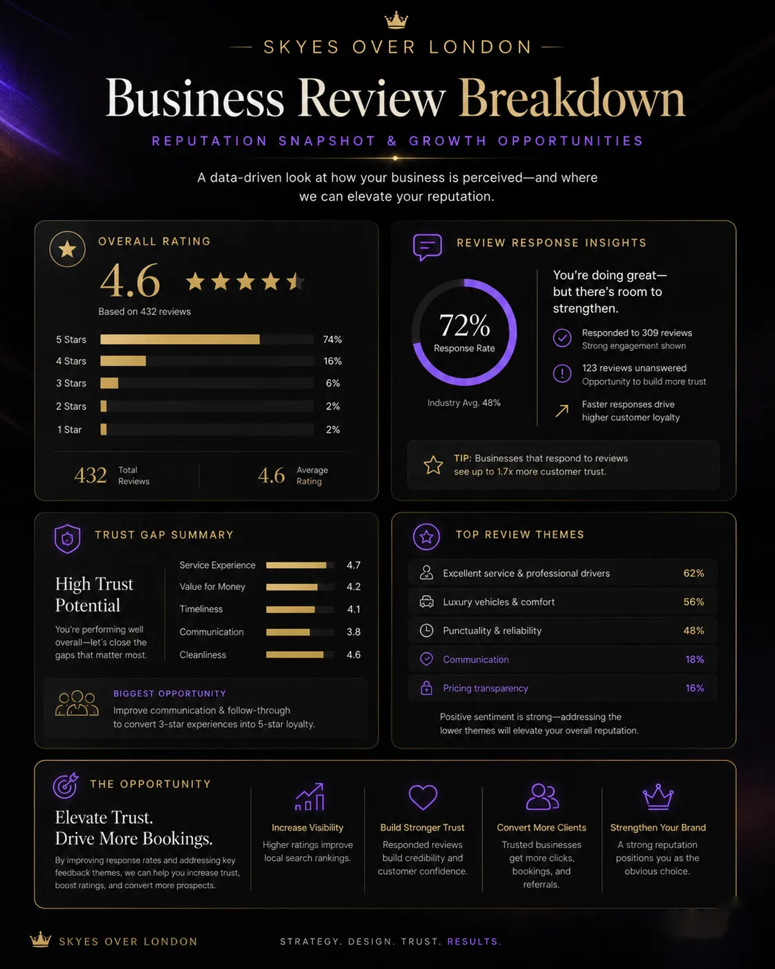 04 Business Review Breakdown